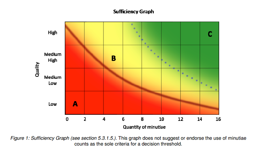 sufficiency-graph